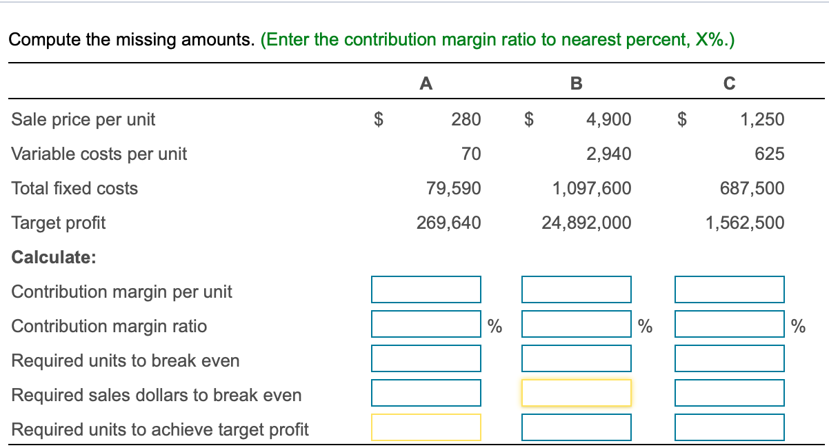 Solved Compute The Missing Amounts. (Enter The Contribution | Chegg.com