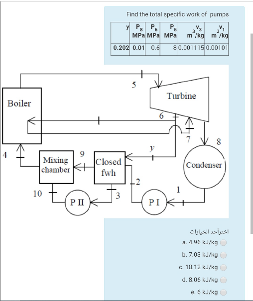 Solved Find the total specific work of pumps у Р. Р. PS 13 | Chegg.com