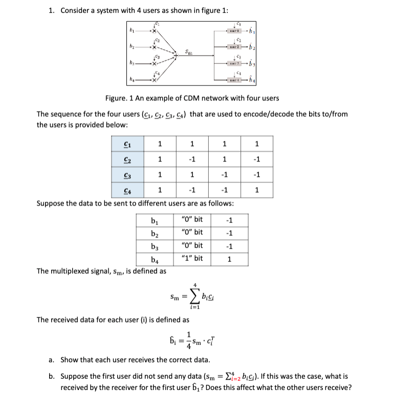 Solved 1. Consider a system with 4 users as shown in figure | Chegg.com