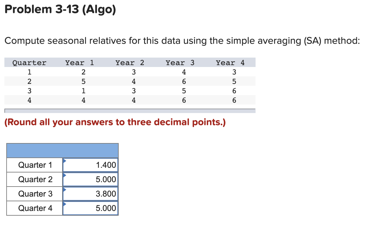 Solved Compute seasonal relatives for this data using the