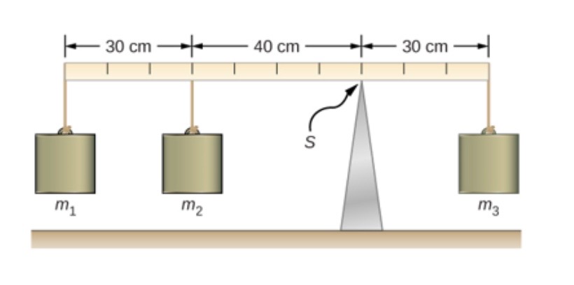 Solved 11b). Three masses are hung from a meterstick and | Chegg.com