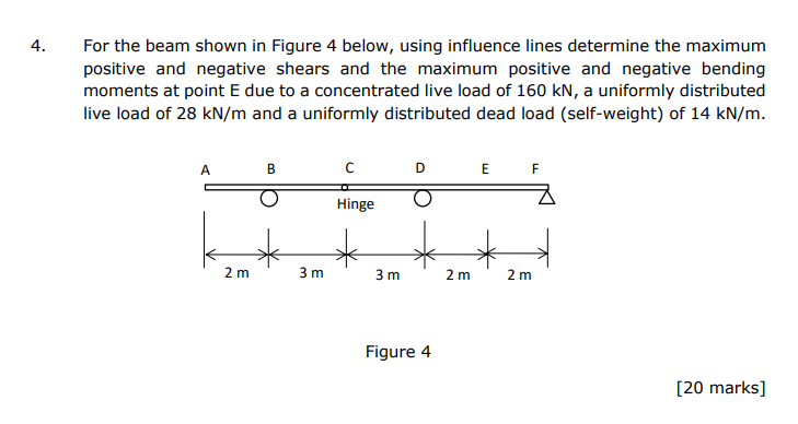 Solved For the beam shown in Figure 4 below, using influence | Chegg.com