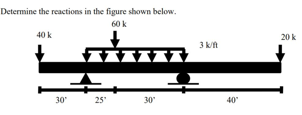 Solved 5. Determine the reactions in the figure shown below. | Chegg.com
