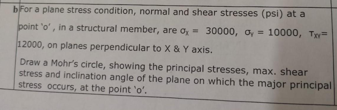 Solved B For A Plane Stress Condition, Normal And Shear | Chegg.com