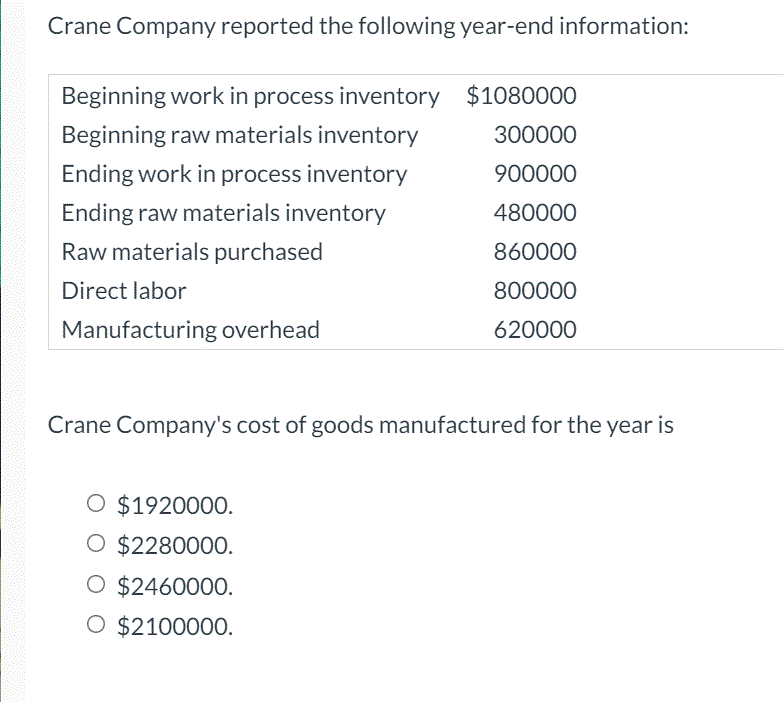 Solved Crane Company reported the following yearend
