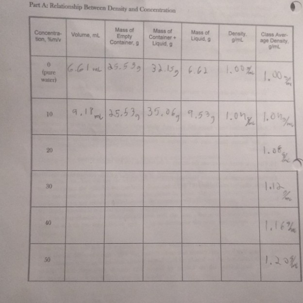 Solved 2 Convert Cach Mass Volume Percent To Molarity And Chegg Com   Image 