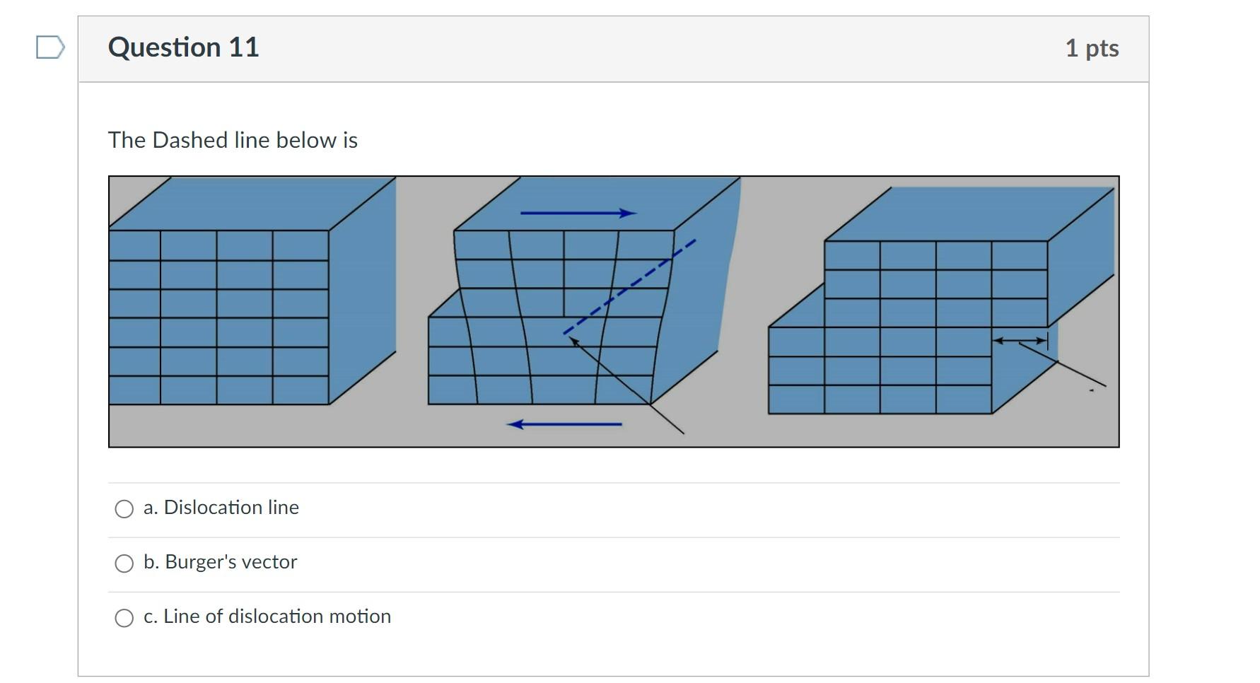 Solved The Dashed line below is a. Dislocation line b. | Chegg.com