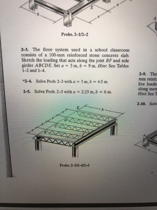 Solved Probs. 2-1/2-2 2-3· The floor system used in a school | Chegg.com