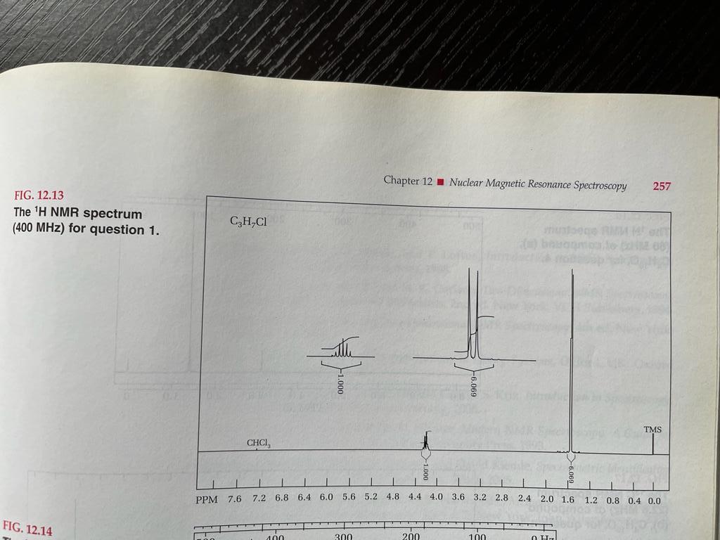 Solved Chapter 12 Nuclear Magnetic Resonance Spectroscopy | Chegg.com