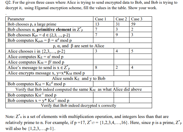 Solved Exercise 1. (Candidate Encryption Schemes) Let se be