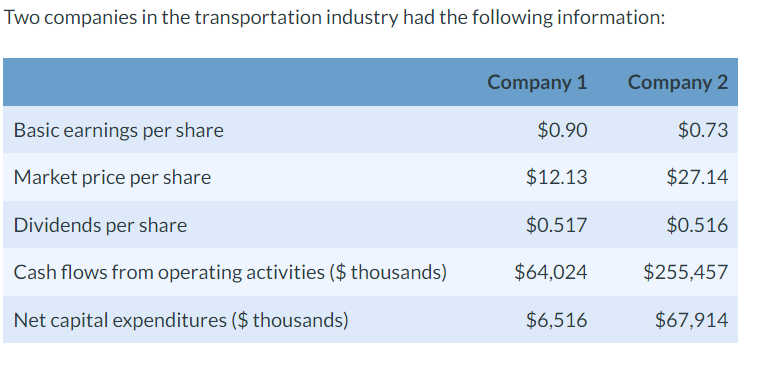 Solved Calculate the dividend payout ratio and dividend | Chegg.com
