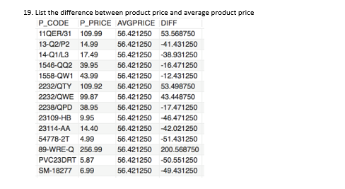 Solved 19. List the difference between product price and | Chegg.com