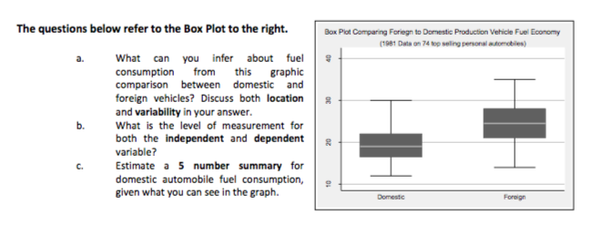 Solved The questions below refer to the Box Plot to the | Chegg.com