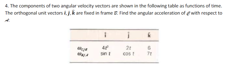 [Solved]: 4. The components of two angular velocity vectors