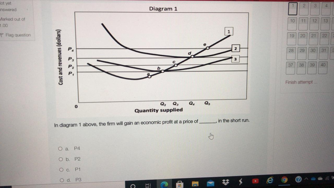 Solved Lot yet nswered 2 3 4 Diagram 1 Marked out of 7.00 10 | Chegg.com