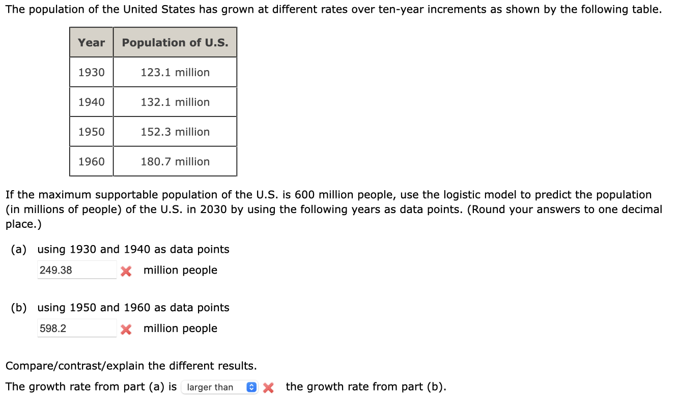 Solved The population of the United States has grown at