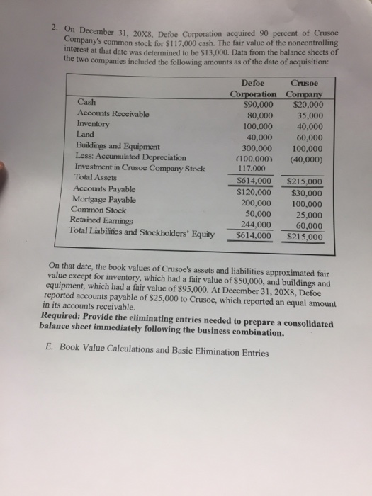 Solved On December 31, 20x8, Defoe Corporation acquired 90