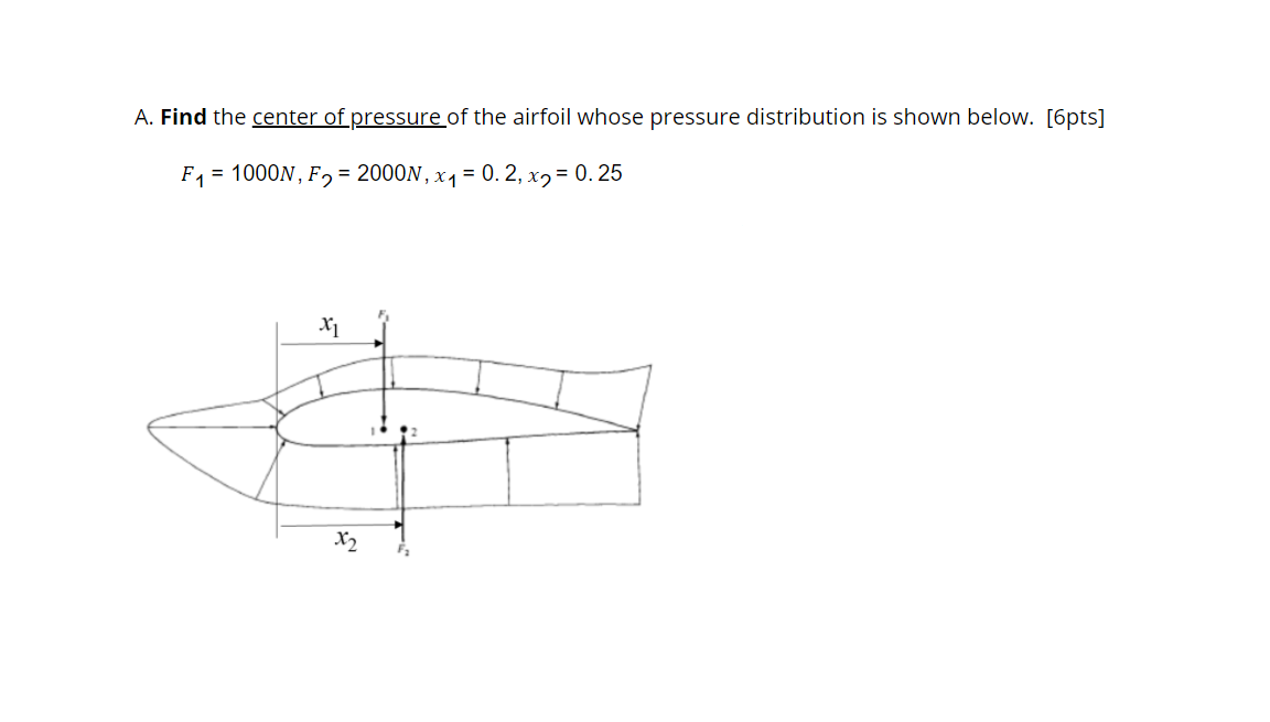 Solved A. Find the center of pressure of the airfoil whose | Chegg.com