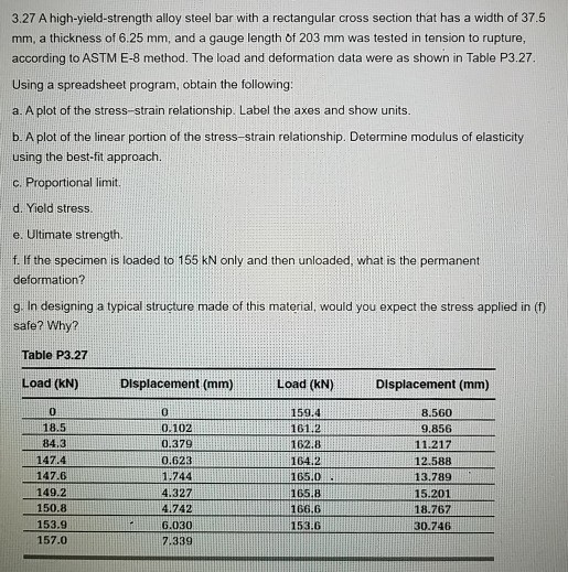 Solved 3 27 A High Yield Strength Alloy Steel Bar With A Chegg Com