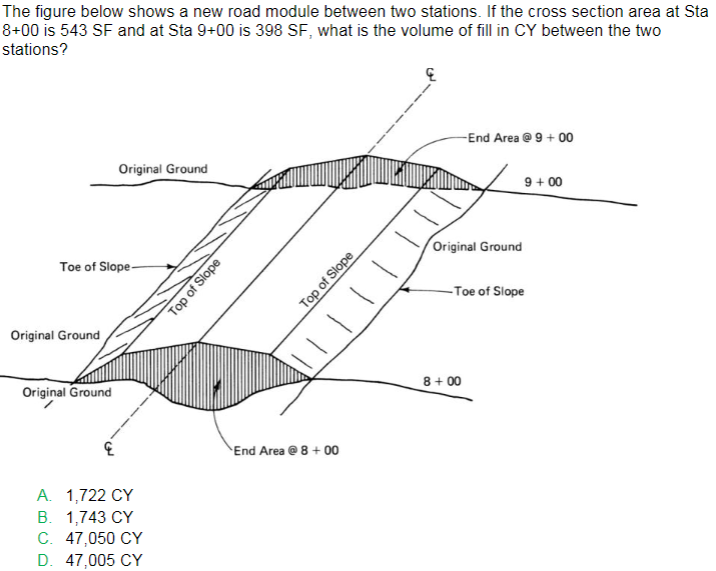 Solved The figure below shows a new road module between two | Chegg.com