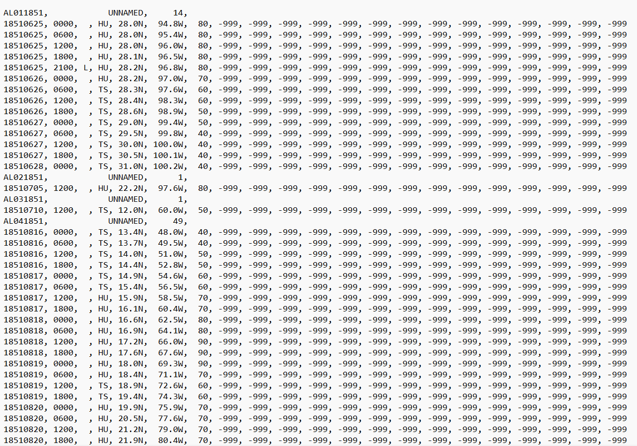 Solved 2. A formatted version of the hurdat dataset in the | Chegg.com