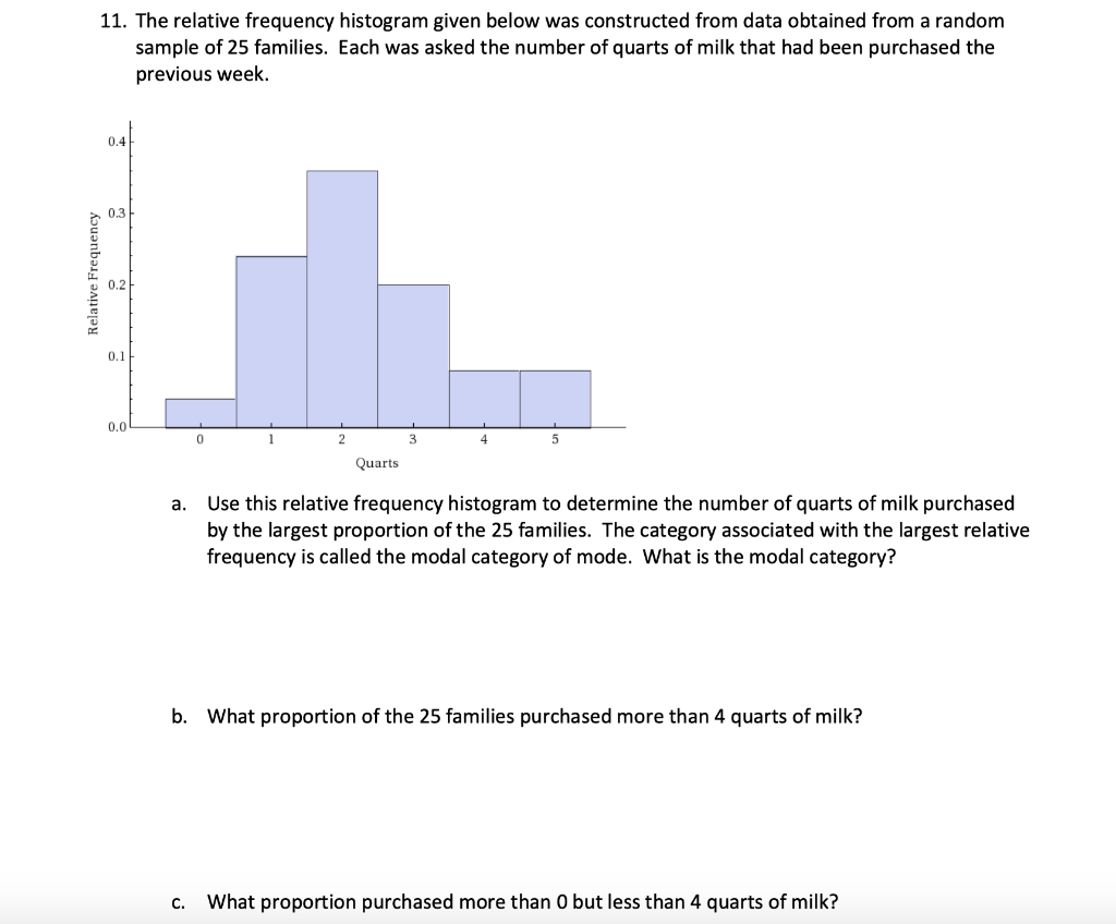 Solved 11. The relative frequency histogram given below was | Chegg.com