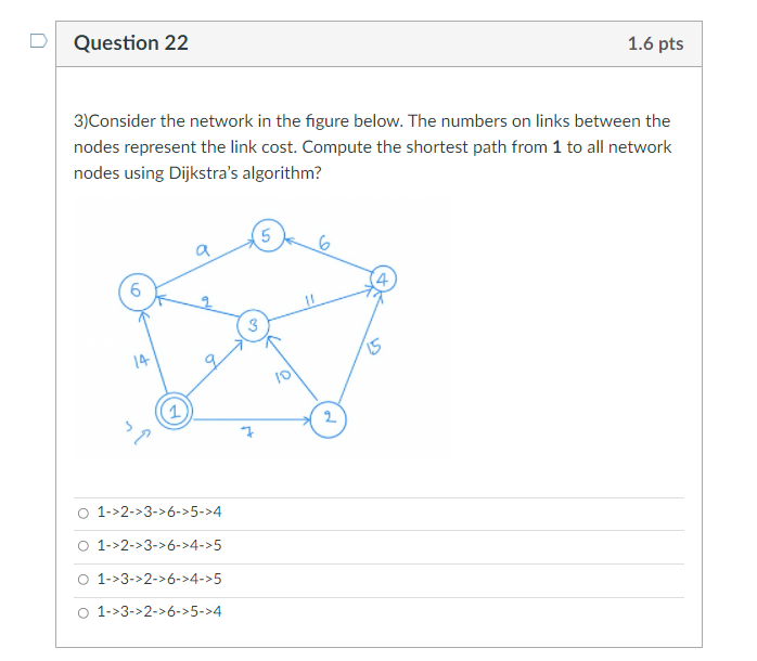 Solved Question 22 1.6 pts 3)Consider the network in the | Chegg.com