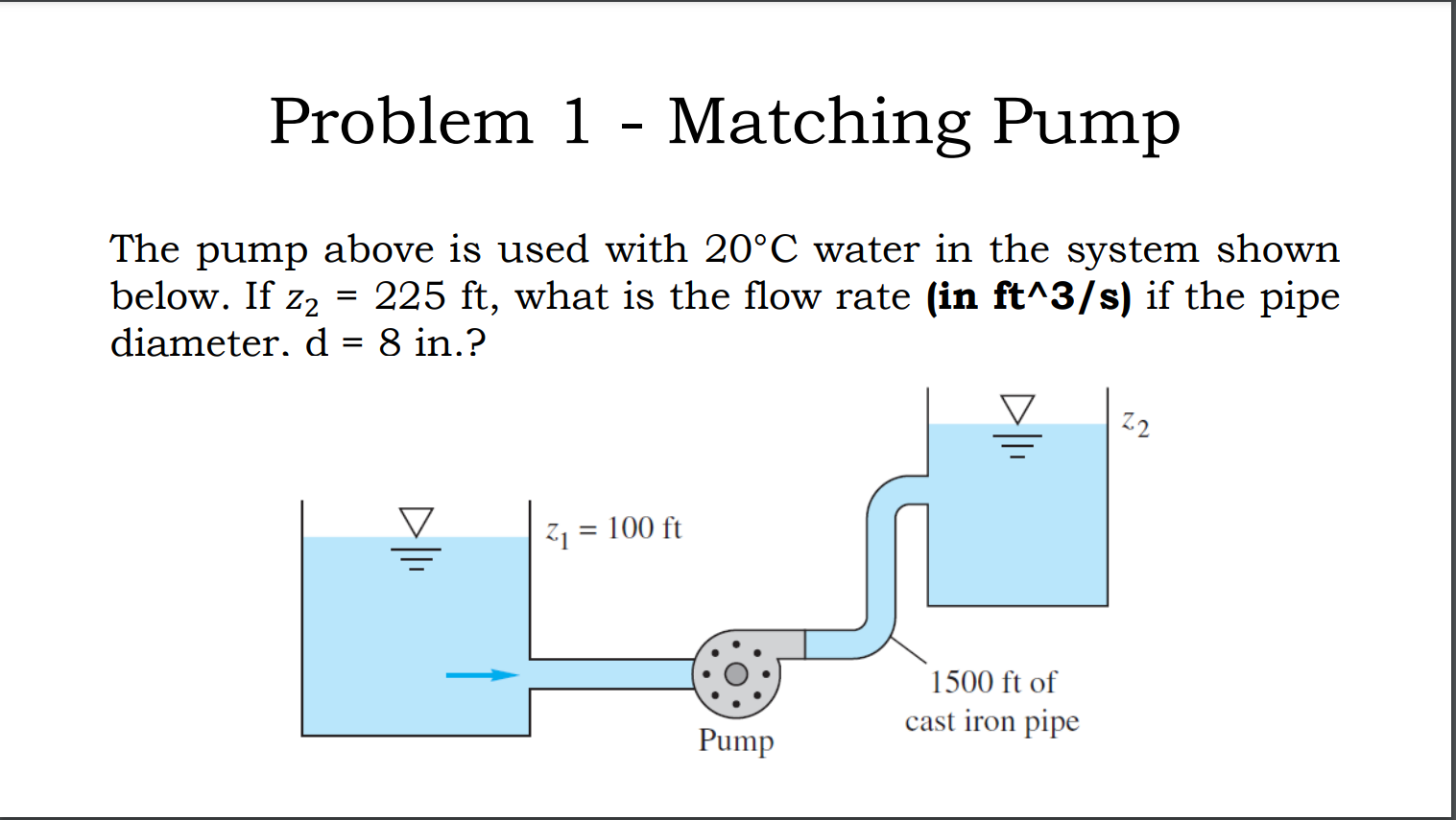 Solved Problem 1 - Matching Pump The pump above is used with | Chegg.com