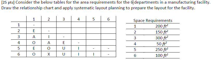 [25 pts] Consider the below tables for the area | Chegg.com