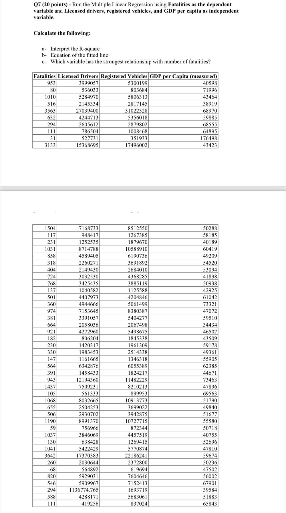 solved-q7-20-points-run-the-multiple-linear-regression-chegg