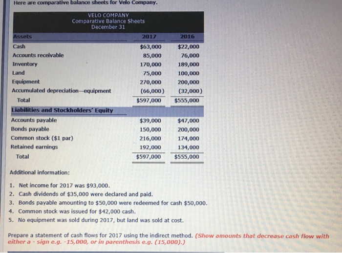 Solved Here are comparative balance sheets for Velo Company. | Chegg.com