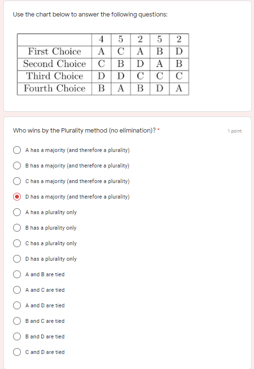 Solved 1 1 below are the graphs of four sound waves which chegg
