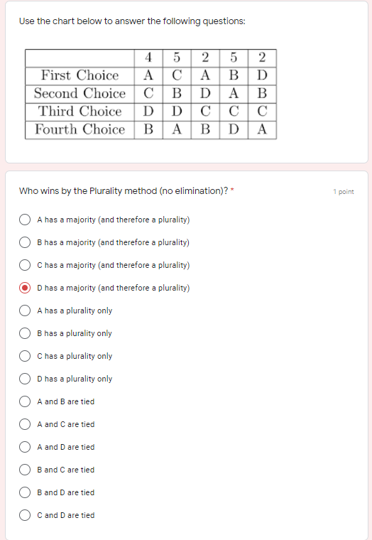 Answer the following questions: (based on the chartbelow)1- Lea