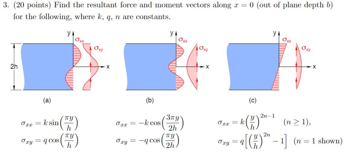 Solved 3. (20 points) Find the resultant force and moment | Chegg.com