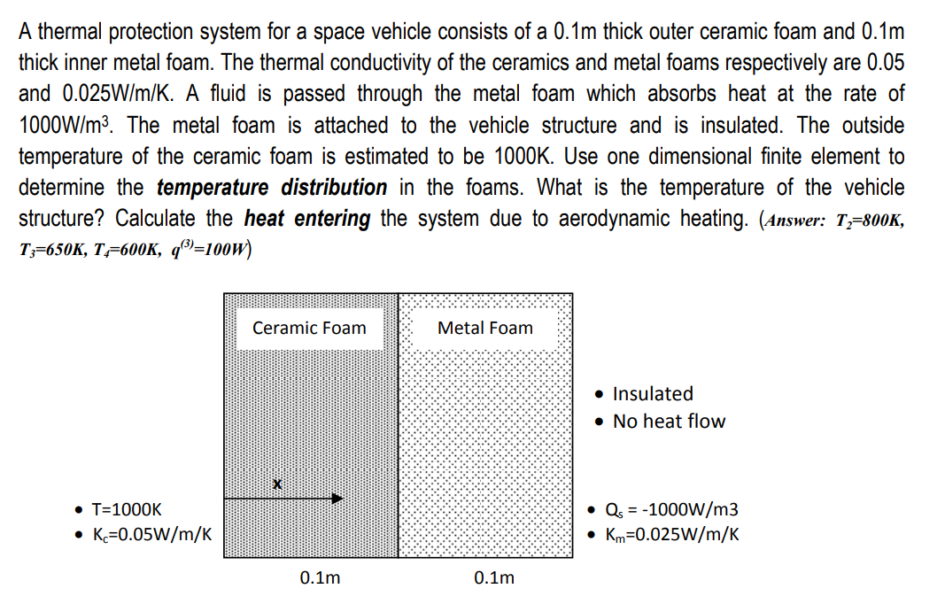 Solved A thermal protection system for a space vehicle | Chegg.com