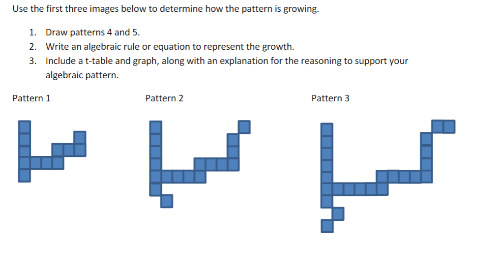 Solved Use the first three images below to determine how the | Chegg.com