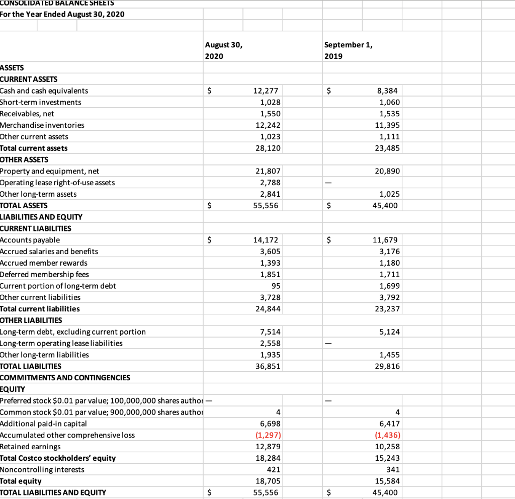 Solved Complete A Horizontal Analysis Of Costco Wholesale 