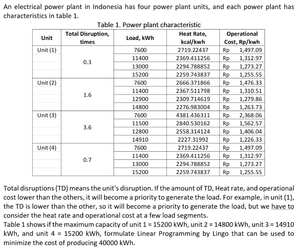 Solved An electrical power plant in Indonesia has four power