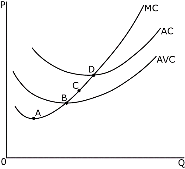 Solved This question is based on the following diagram which | Chegg.com