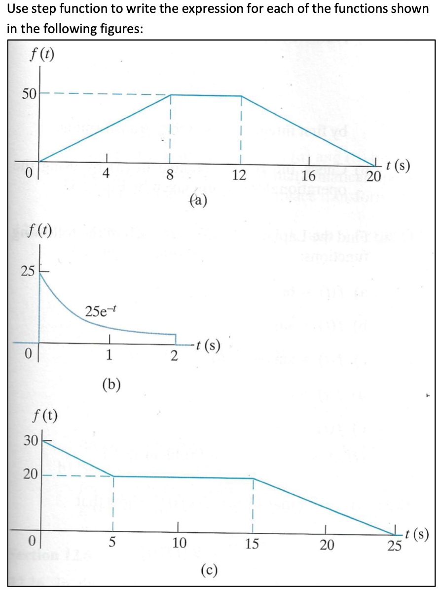 Solved Use step function to write the expression for each of | Chegg.com