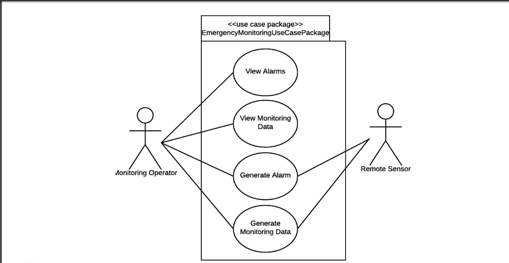 Use Case Diagram For Library Management System Lasopaequity