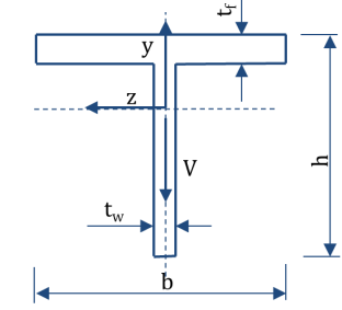 Solved The beam shown in Figure P5.3 has geometry given by | Chegg.com