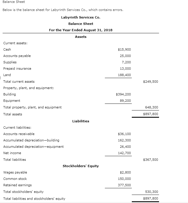 Solved Balance Sheet Below Is The Balance Sheet For Chegg