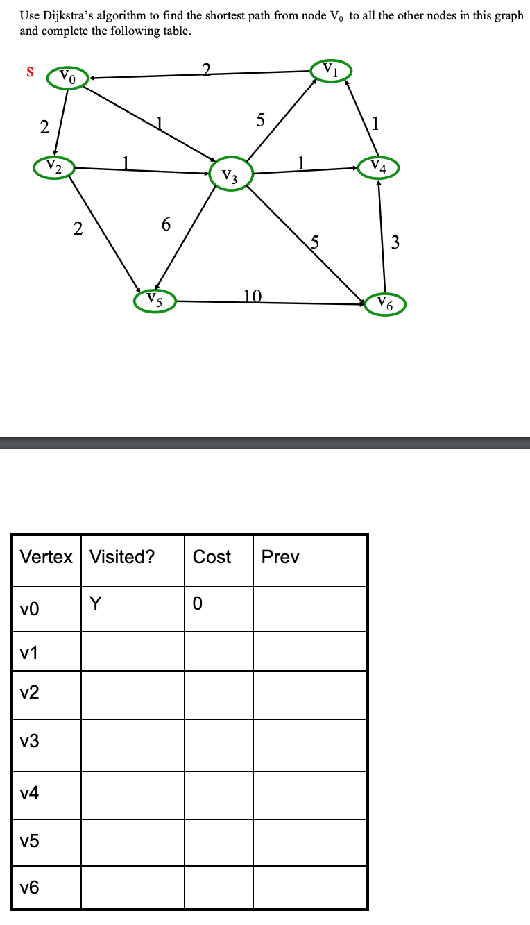 Solved Use Dijkstra's Algorithm To Find The Shortest Path | Chegg.com