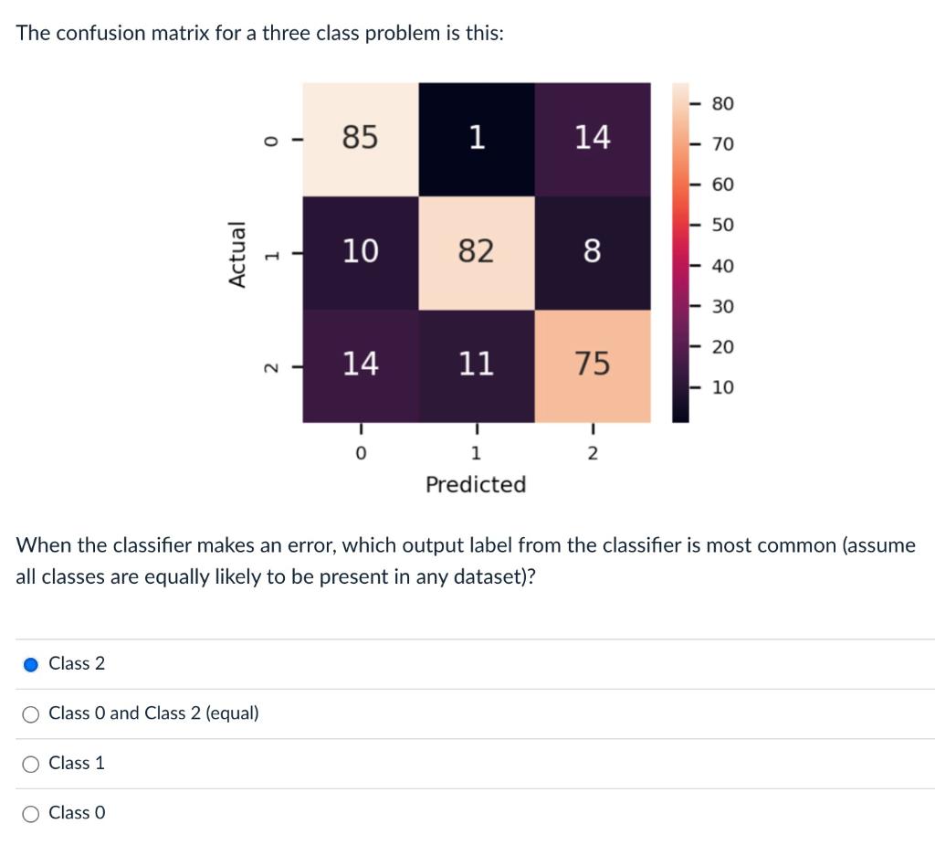 Solved The confusion matrix for a three class problem is | Chegg.com