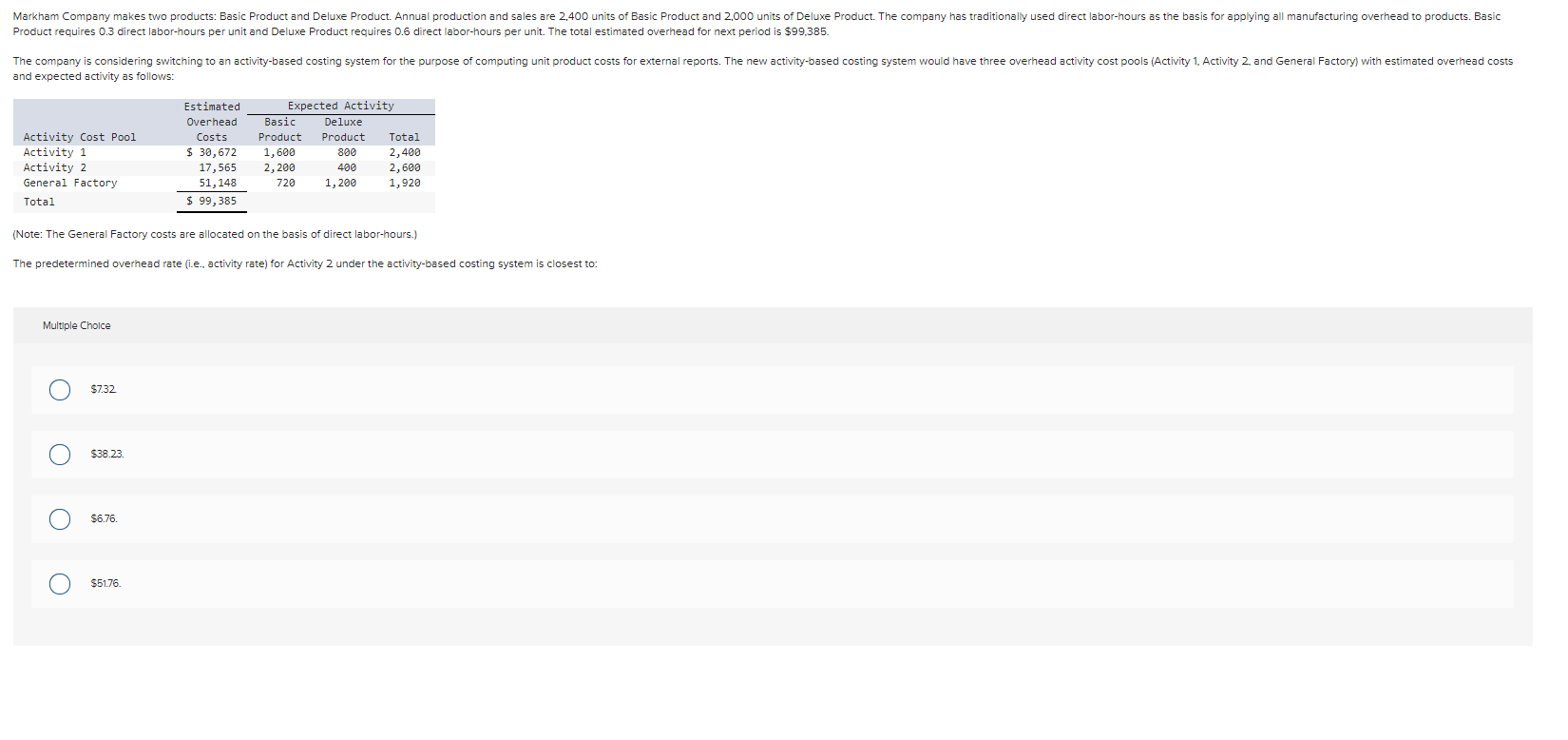 Direct Labor Hours Per Unit
