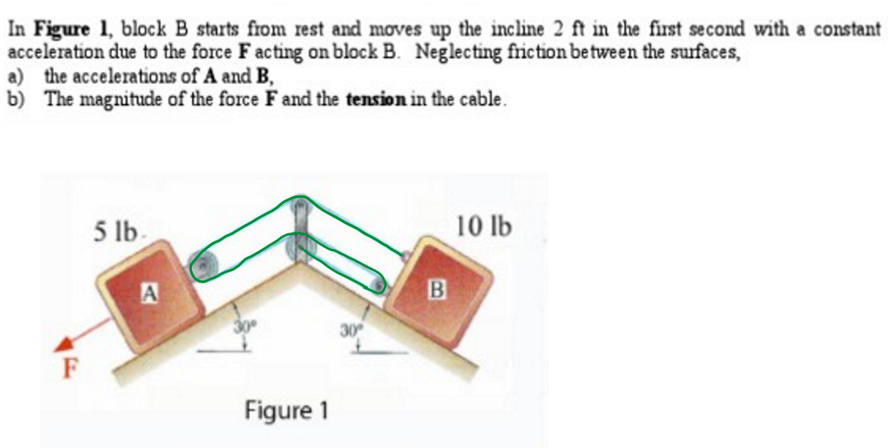 Solved In Figure 1, Block B Starts From Rest And Moves Up | Chegg.com