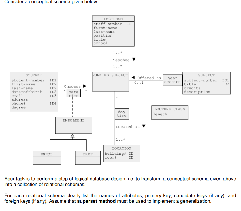 Solved Consider A Conceptual Schema Given Below. For Each | Chegg.com