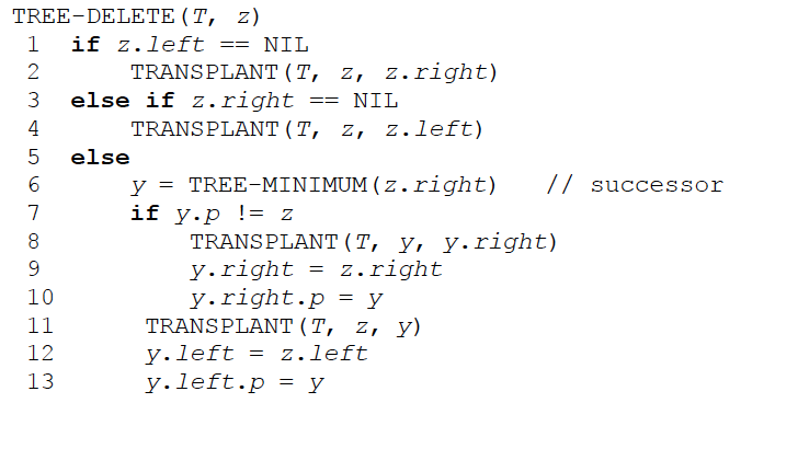 Binary Search Tree Proof The procedure for | Chegg.com
