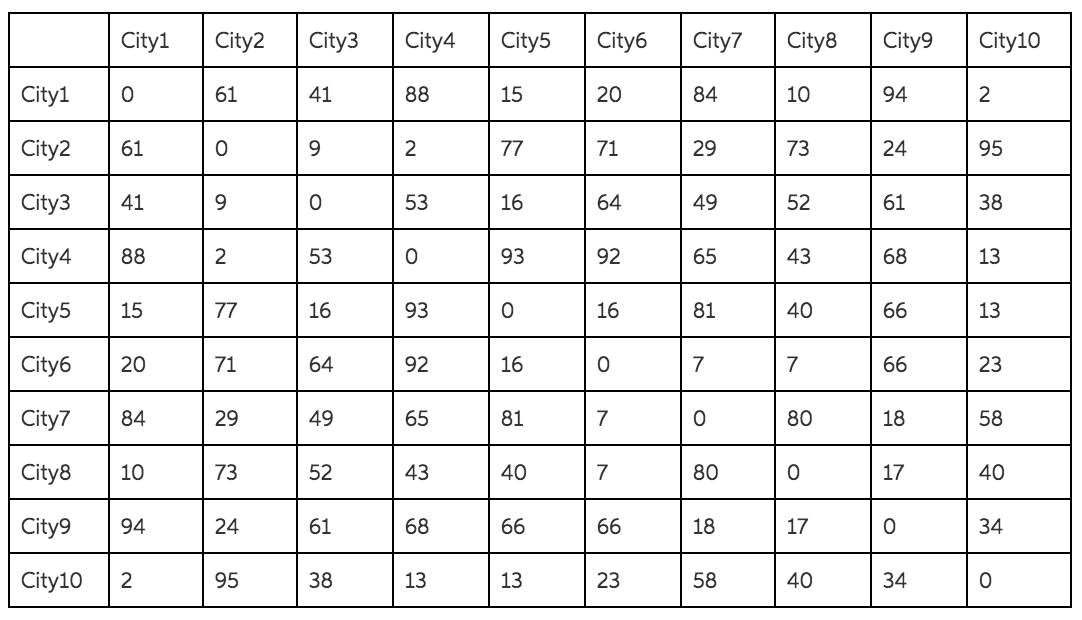 Solved From data in TSP.csv, develop a python program that | Chegg.com